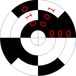 binary encoder
