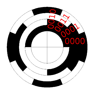 gray encoder