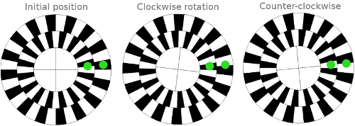 quadrature encoders