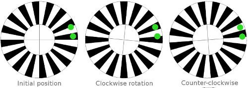 simple quadrature